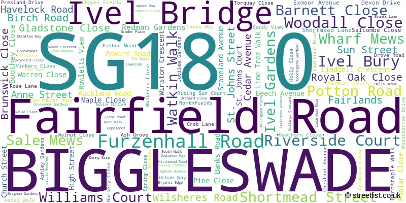 A word cloud for the SG18 0 postcode